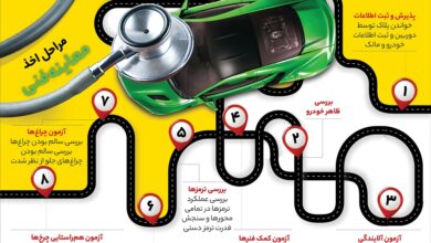 ابطال معاینه فنی خودرو