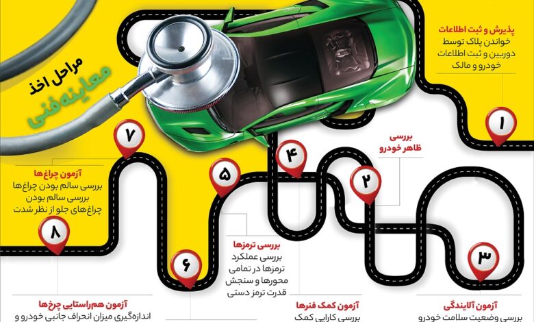 ابطال معاینه فنی خودرو